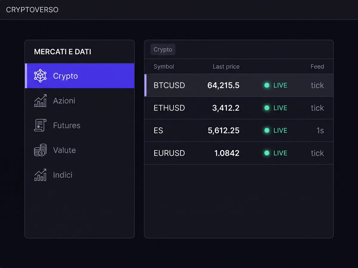Reconstructed interface of the data manager: markets, time ranges and download status.
